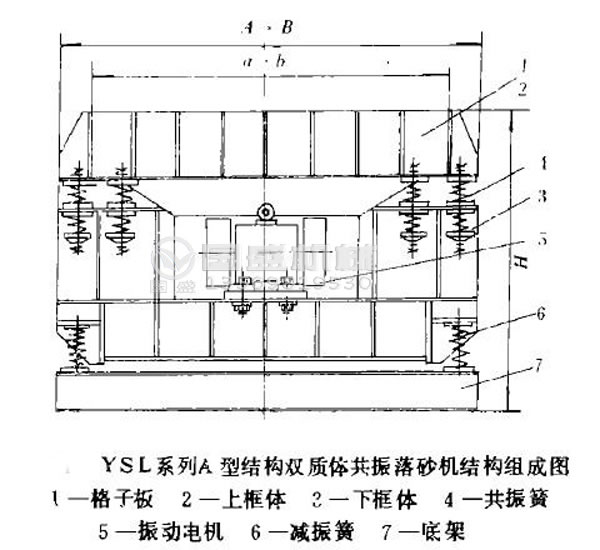 振動(dòng)篩砂機(jī)操作 振動(dòng)篩砂機(jī)操作